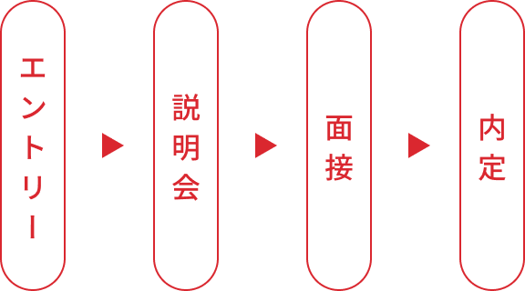 採用の流れ